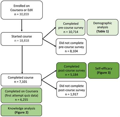 Evaluation of a massive open online course for just-in-time training of healthcare workers